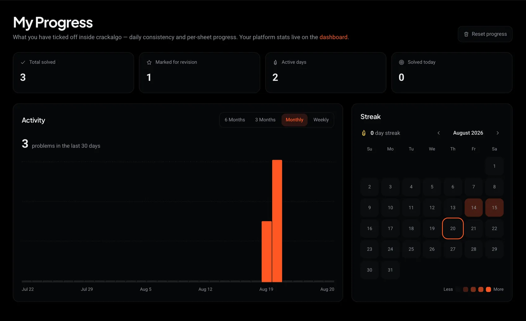 The My Progress page: total solved, active days, an activity chart and a streak calendar